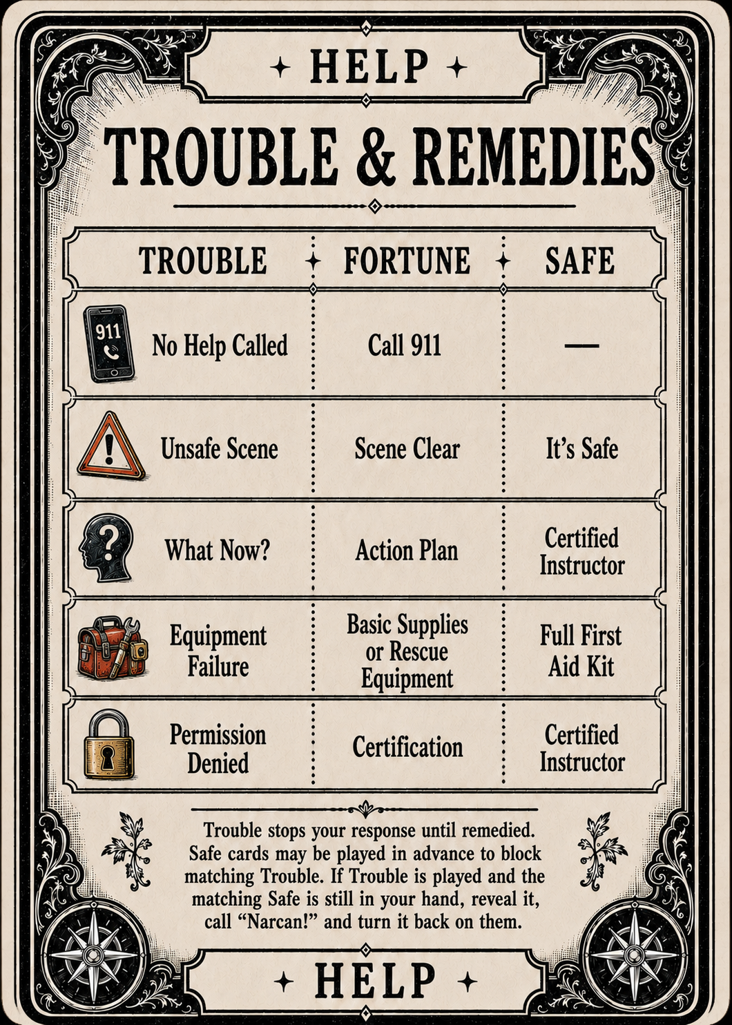 Trouble and Remedies reference card
